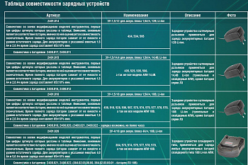 Устройство зарядное Интерскол ЗУ-1,5/18 для аккум. блока 1,5А/ч, 18В, Li-ion АПИ