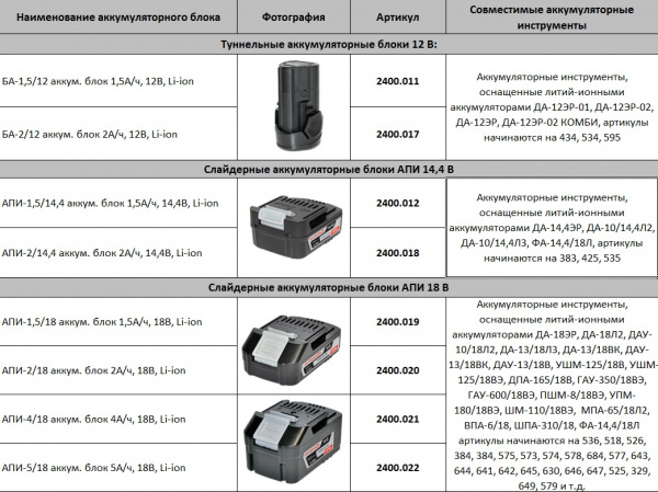 Аккумулятор Интерскол АПИ-5/18, 5А/ч, 18В, Li-ion