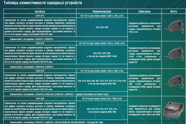 Устройство зарядное Интерскол ЗУ-1,5/18 для аккум. блока 1,5А/ч, 18В, Li-ion