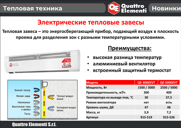 Тепловая завеса QUATTRO ELEMENTI QE-5000TVZ (2,5/5,0 кВт, 400 м.куб/ч, 220 В, 50 Гц) 915-526