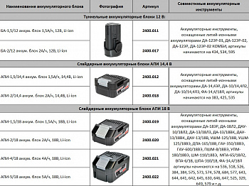 Аккумулятор Интерскол АПИ-1,5/18, 1,5А/ч, 18В, Li-ion