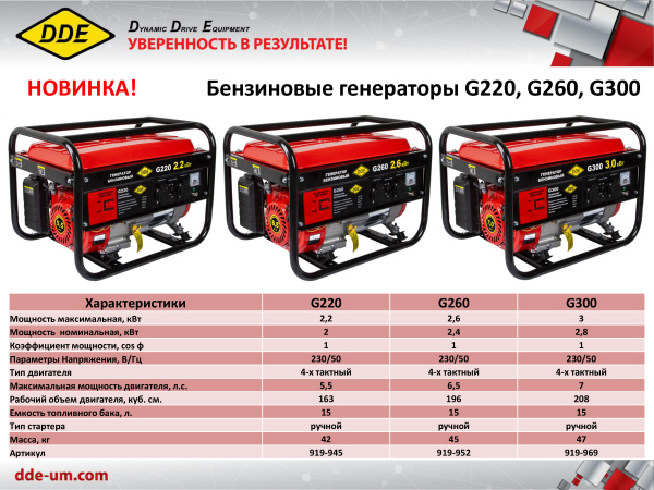 Электростанция бенз.DDE G220 (2,4/2,6кВт)