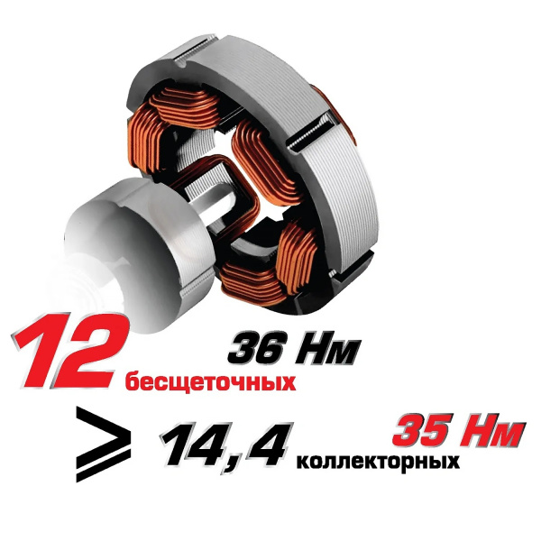 Высокие энергоэффективность, произво