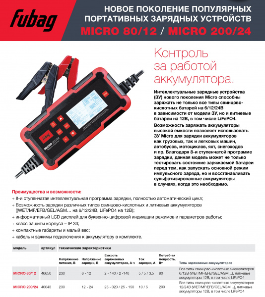 MICRO 200/24