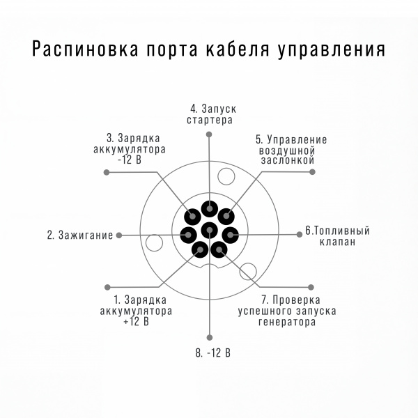 Блок автоматики Startmaster BS 11500D (400V) для бензиновых станций (BS 6600 DA ES_ BS 8500 DA ES)